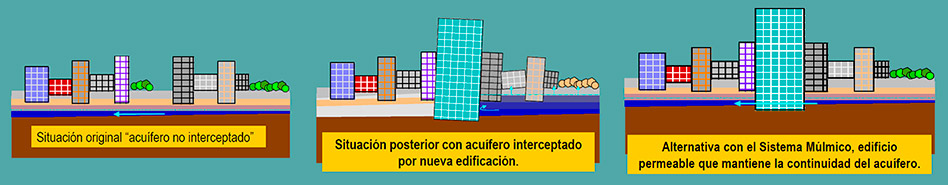 Tratamiento de trasvase de flujo con Sistema Mulmico.