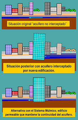 Tratamiento de trasvase de flujo con Sistema Mulmico.